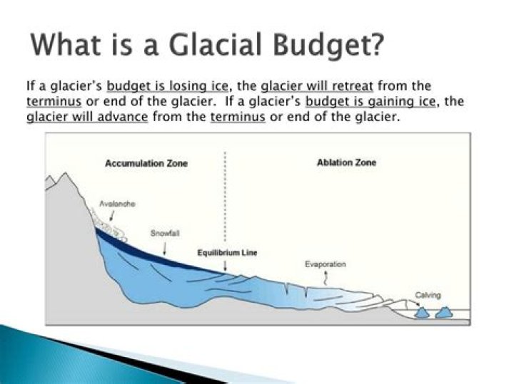 what is the glacial budget
