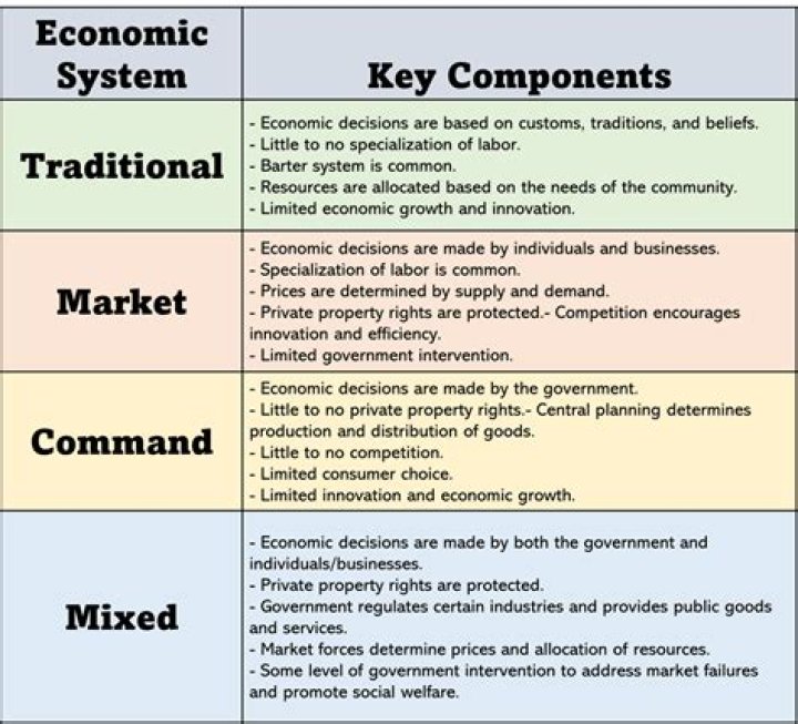 what is the goal of all economic decisions in a market economy?