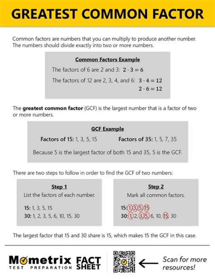 what is the greatest common factor of 20x4 and 6x3