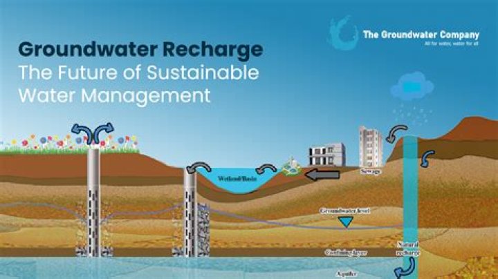 what is the greatest use of groundwater?