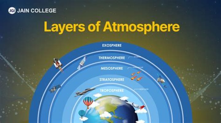 what is the hottest layer of the sun's atmosphere