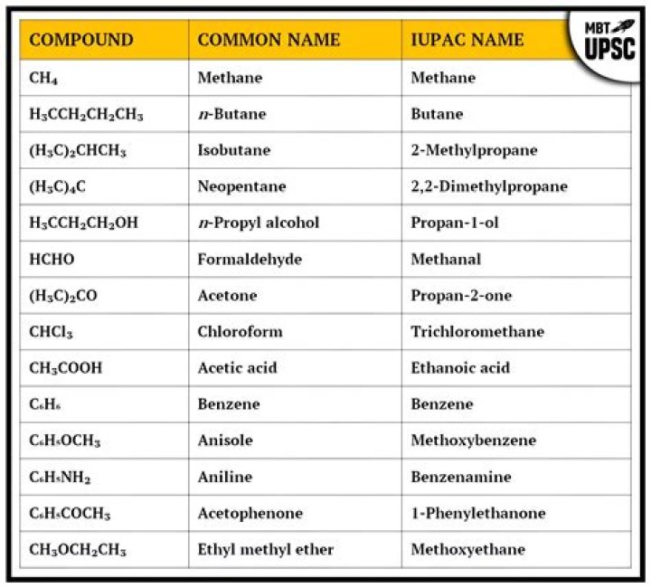 what is the iupac name for the compound shown below alcohol