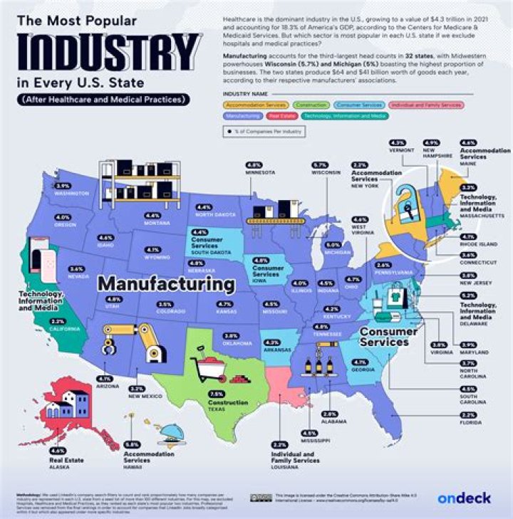 what is the largest industry in the pacific region?