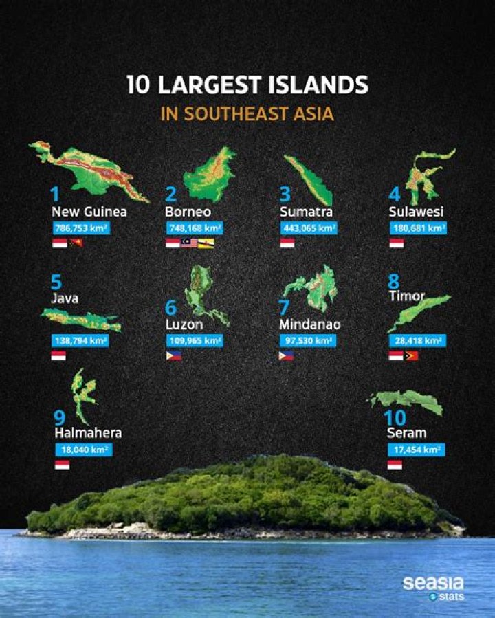 what is the largest island in the indian ocean?
