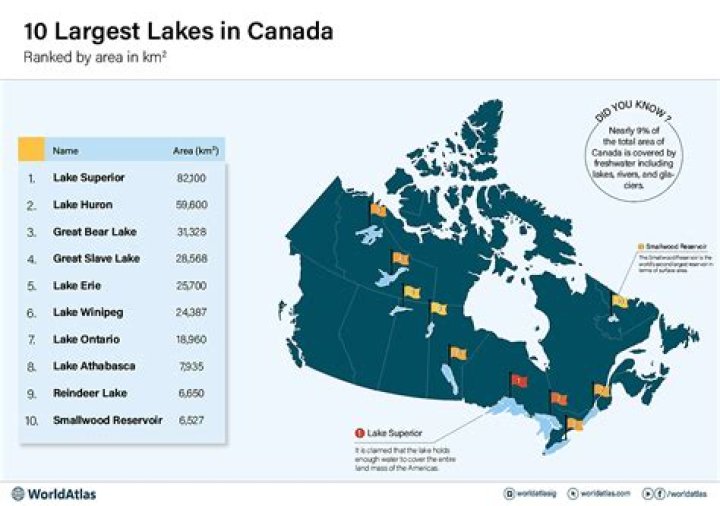 what is the largest manmade lake