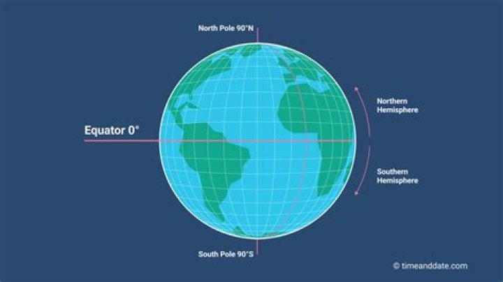 what is the linear speed of a point on the equator, due to the earth's rotation?