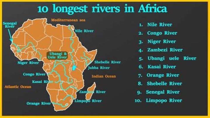 what is the longest river in africa