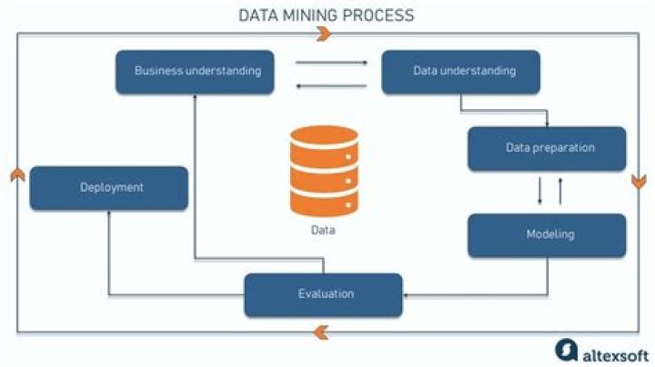 what is the main reason parallel processing is sometimes used for data mining?