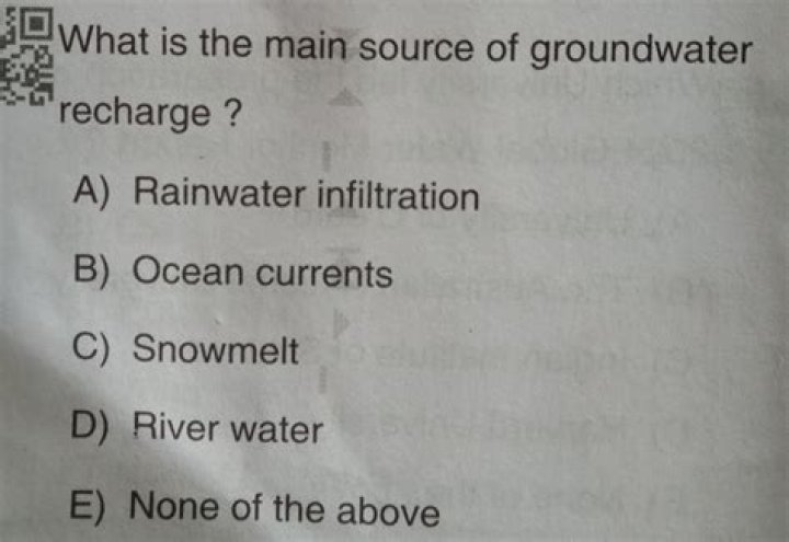 what is the main source of groundwater?