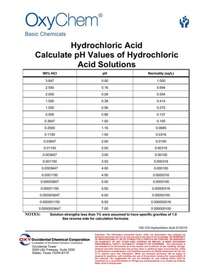what is the mass percent of chlorine in hydrochloric acid?