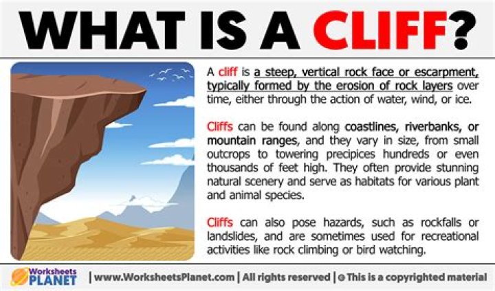 what is the meaning of cliff