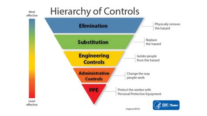 what is the meaning of control in science