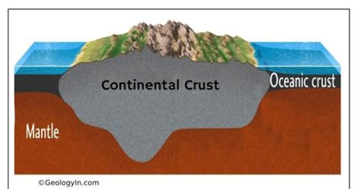 what is the meaning of crust