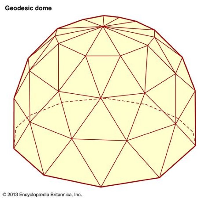 what is the meaning of dome