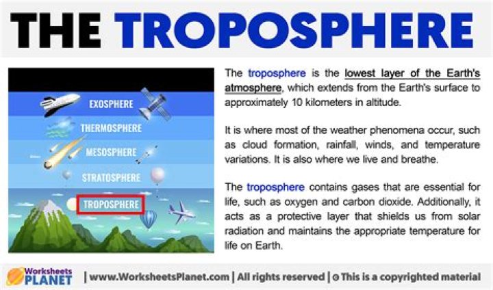 what is the meaning of troposphere