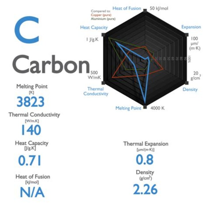 what is the melting point of carbon dioxide