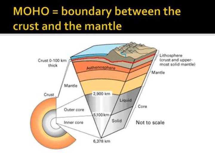 what is the moho layer