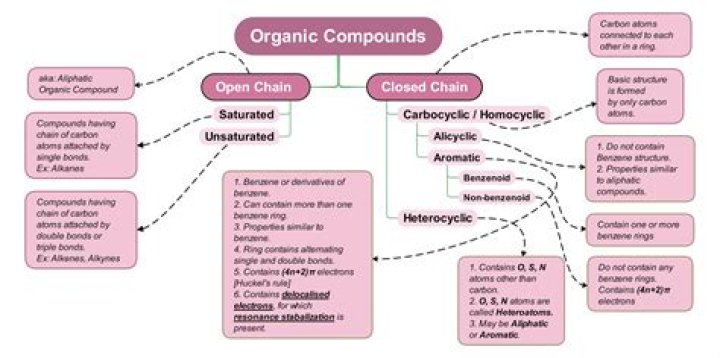 what is the most abundant and most important inorganic compound in the body?