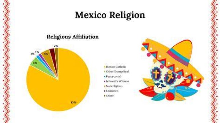 what is the most common religion in mexico