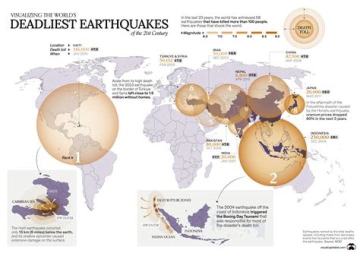what is the most destructive force in the world