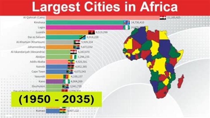 what is the most populated city in africa?
