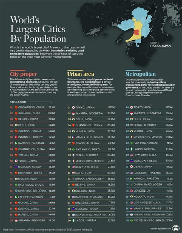 what is the most populated city in south america