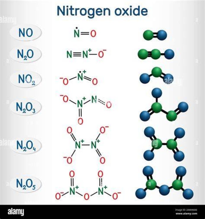 what is the name of the molecular compound n2o5