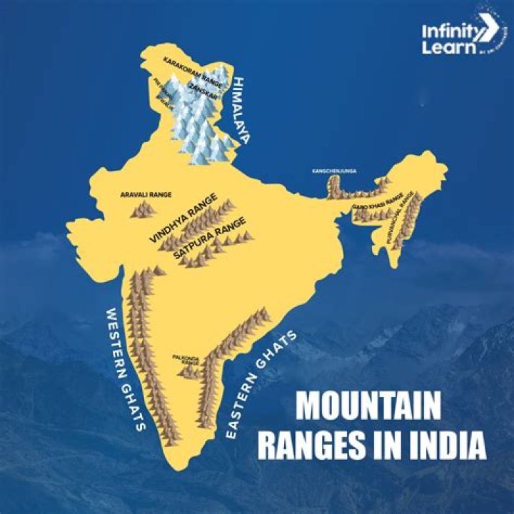 what is the name of this striped mountain range?
