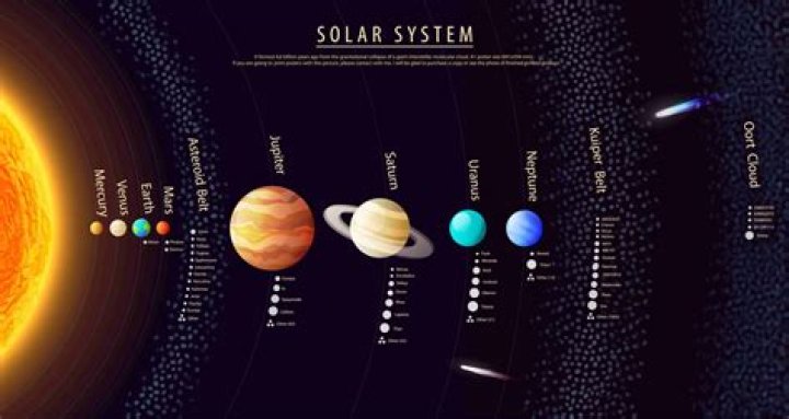 what is the number of moons on earth