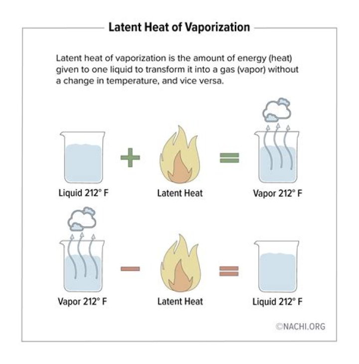 what is the opposite of vaporization