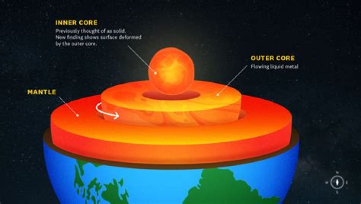what is the outer core density