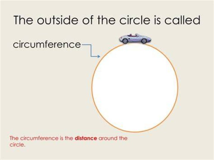 what is the outside of a circle known as