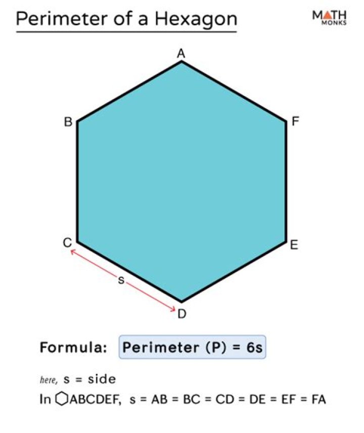 what is the perimeter of a hexagon