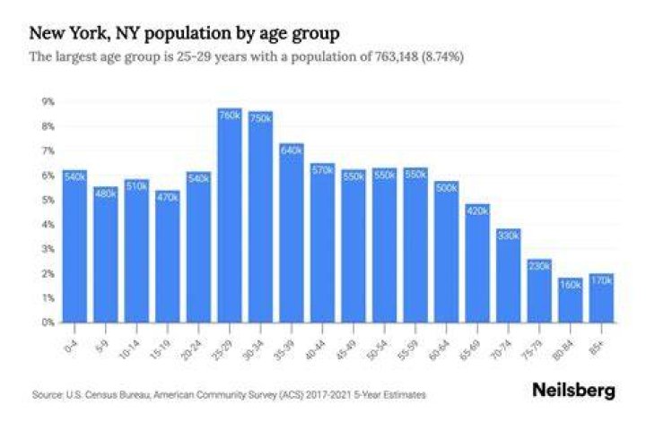 what is the population of new england