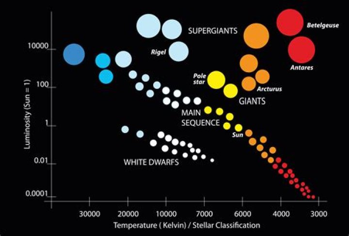 what is the primary chemical component of most stars