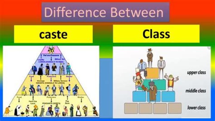 what is the primary difference between a caste system and slavery?