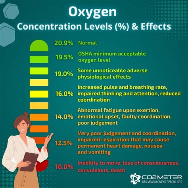 what is the rate of disappearance of o2 at the concentrations given in part (d)?