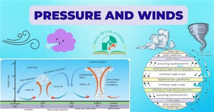 what is the relationship between air pressure and wind speed in a hurricane