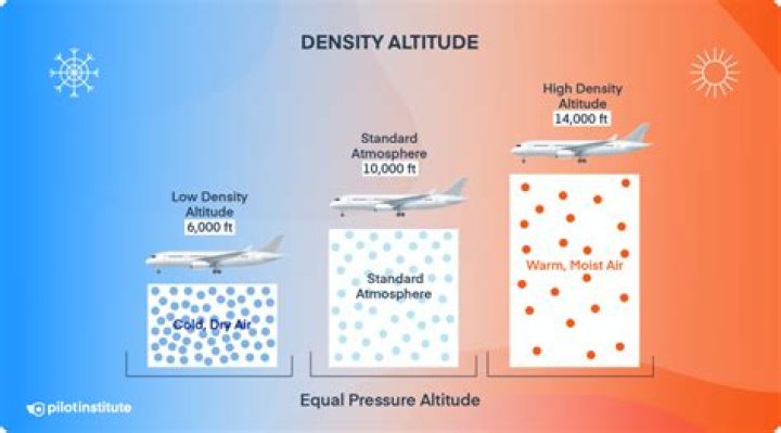 what is the relationship between air temperature and air density