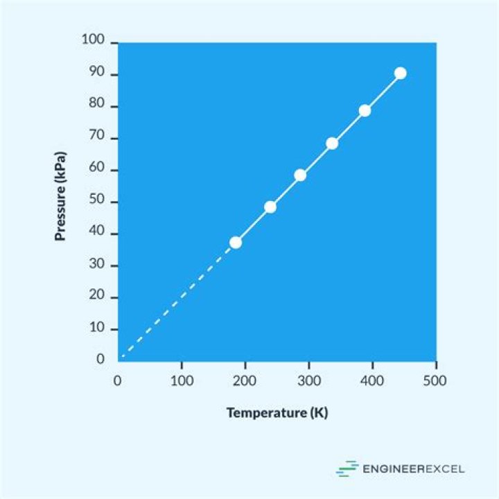 what is the relationship between air temperature and air pressure