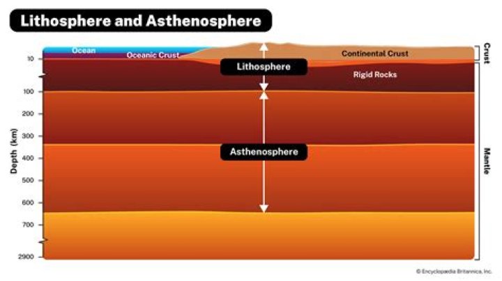 what is the relationship between the crust and the lithosphere
