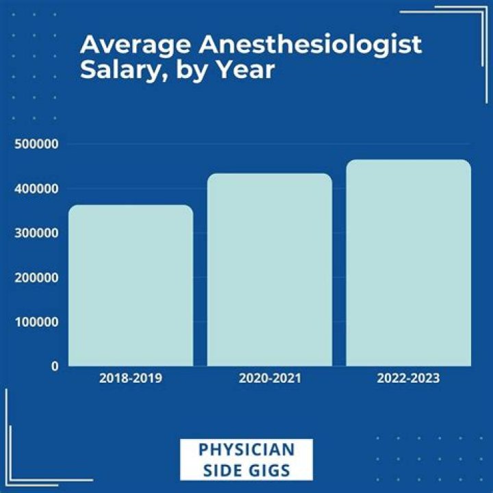what is the salary of a chemist