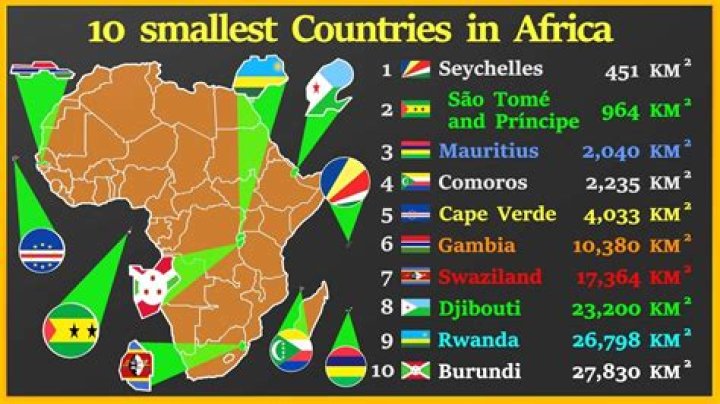 what is the smallest country in africa