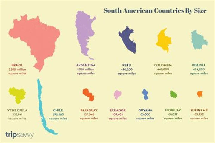 what is the smallest country in south america?