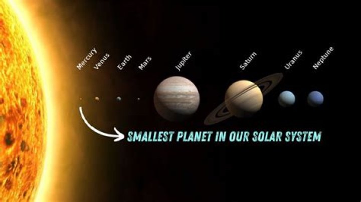 what is the smallest jovian planet