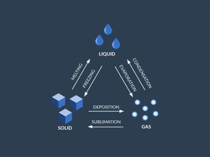 what is the solid form of water