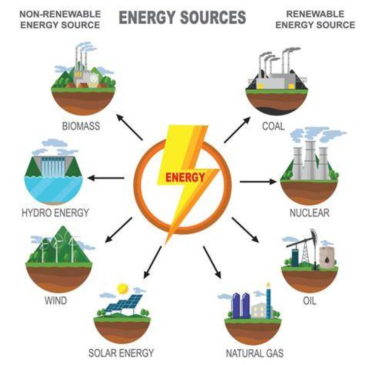 what is the source of energy in the water cycle?