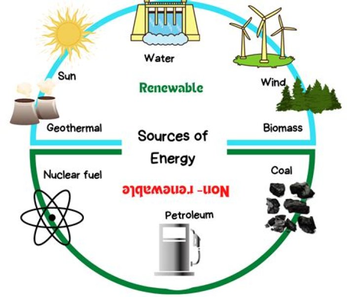 what is the source of the sun's energy?