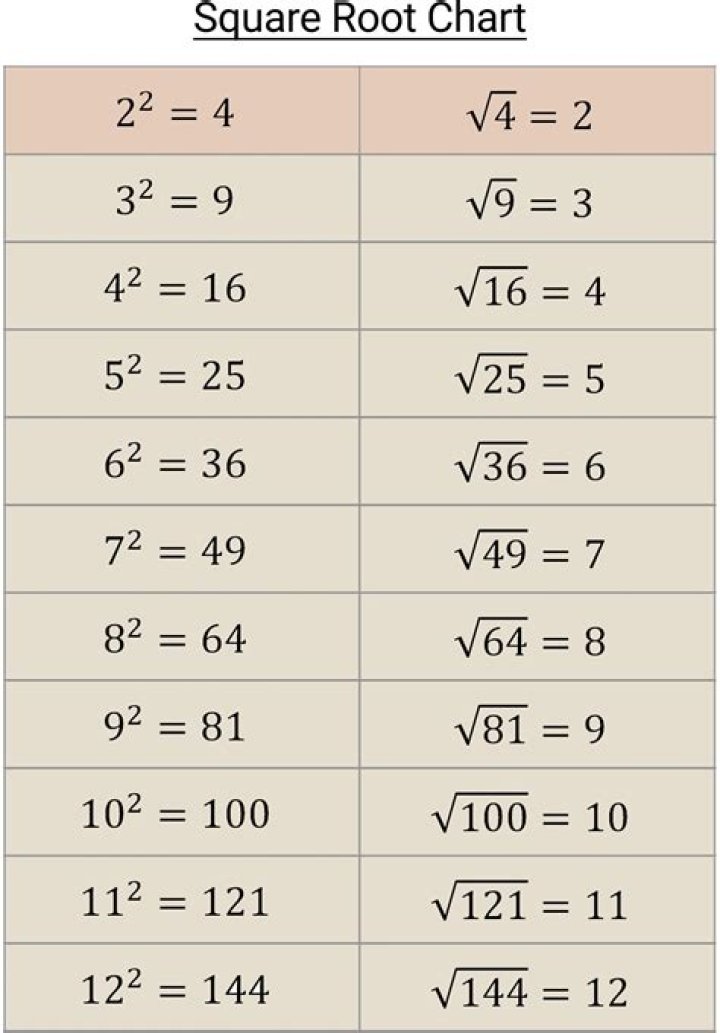 what is the square root of 124