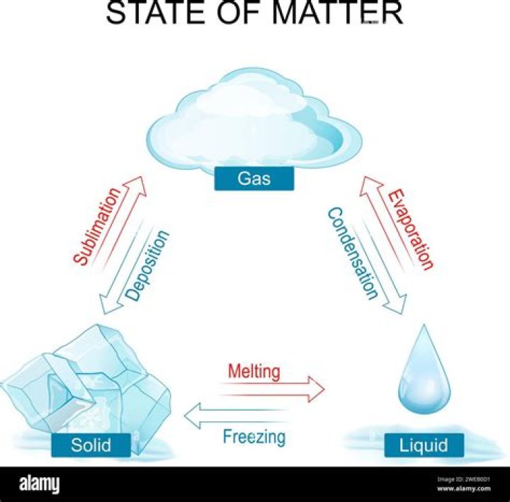 what is the state of matter of water